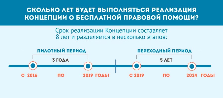 Концепция бесплатной правовой помощи населению Таджикистана в действии