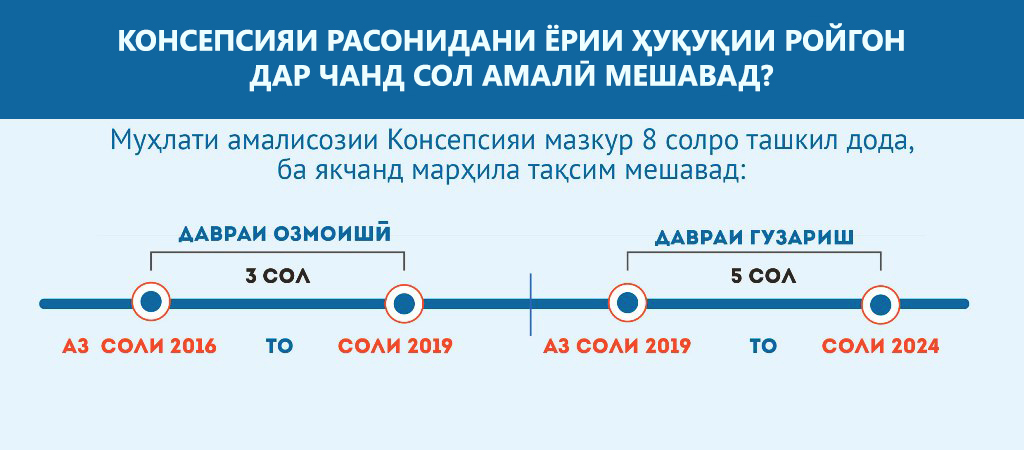 Консепсияи ёрии ҳуқуқии ройгон ба аҳолии Тоҷикистон дар амал