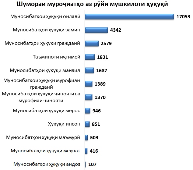 Мурочиат аз руйи мушкилот.png