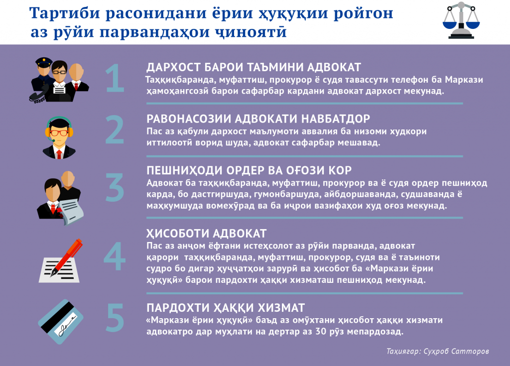 Инфографикаи ёрии ҳуқуқии дуюмдараҷа.png